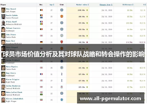 球员市场价值分析及其对球队战略和转会操作的影响 球员市场价值分析及其对球队战略和转会操作的影响