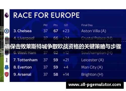 确保击败莱斯特城争取欧战资格的关键策略与步骤 确保击败莱斯特城争取欧战资格的关键策略与步骤
